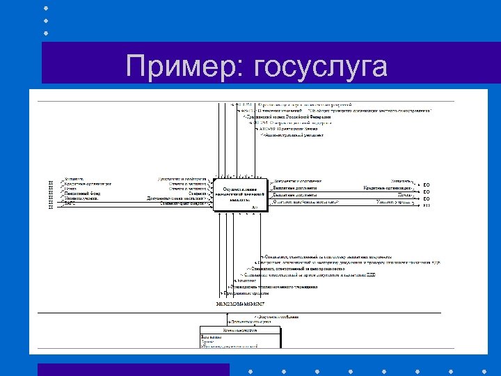Пример: госуслуга 