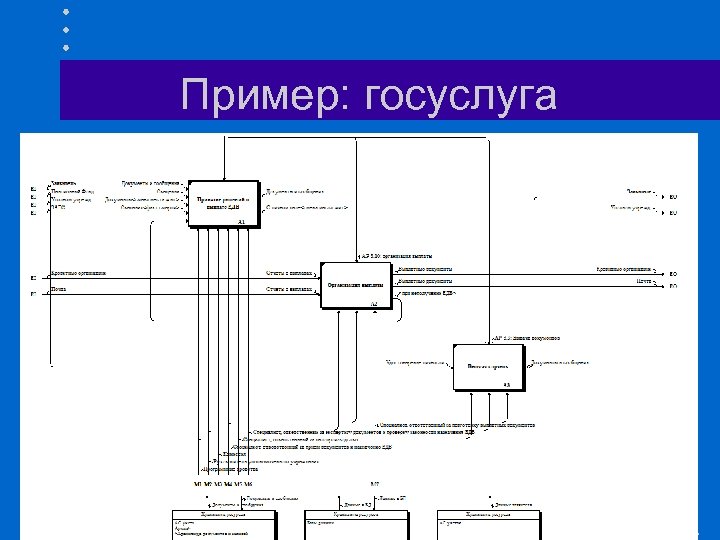 Пример: госуслуга 