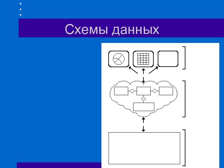 Схемы данных 