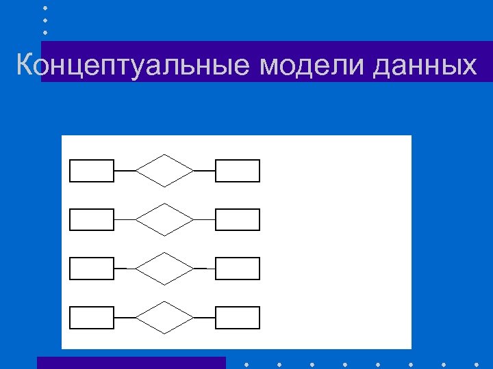 Концептуальные модели данных 