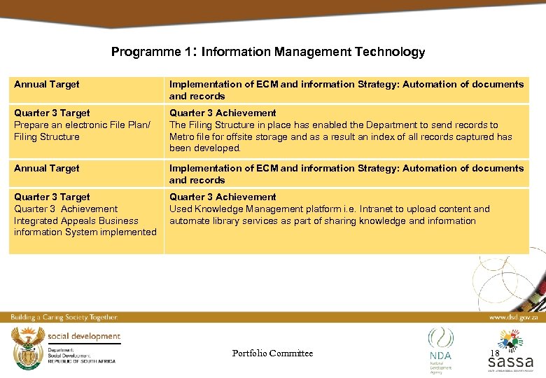Programme 1: Information Management Technology Annual Target Implementation of ECM and information Strategy: Automation