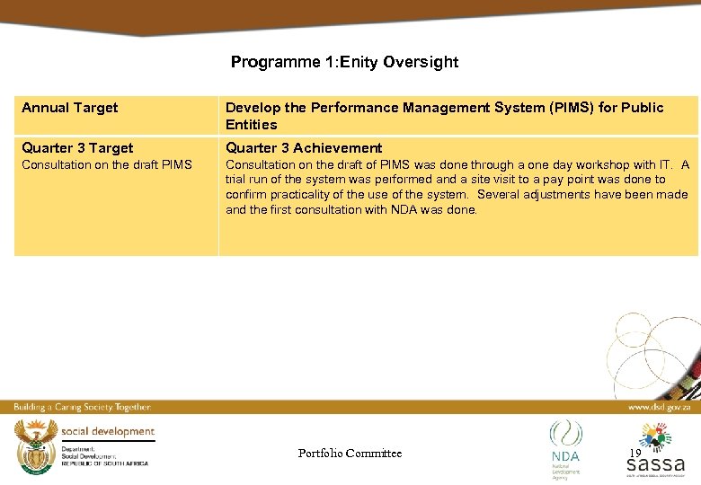 Programme 1: Enity Oversight Annual Target Develop the Performance Management System (PIMS) for Public