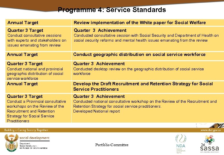 Programme 4: Service Standards Annual Target Review implementation of the White paper for Social