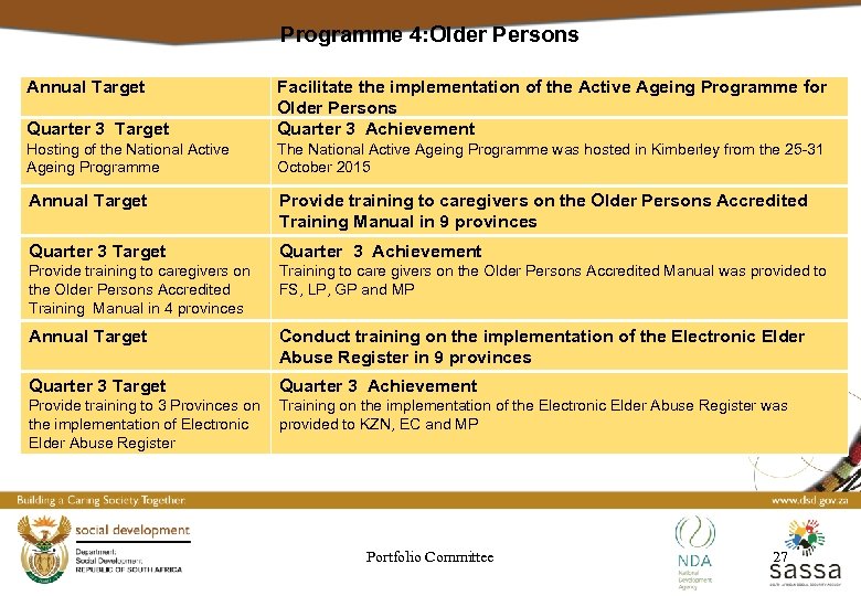 Programme 4: Older Persons Annual Target Quarter 3 Target Facilitate the implementation of the