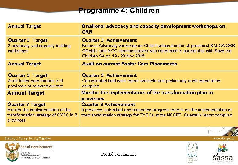 Programme 4: Children Annual Target 8 national advocacy and capacity development workshops on CRR