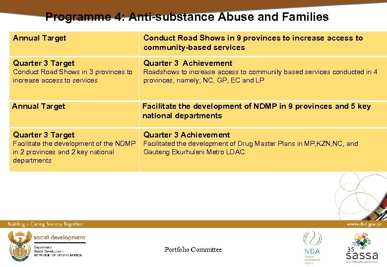 Programme 4: Anti-substance Abuse and Families Annual Target Conduct Road Shows in 9 provinces