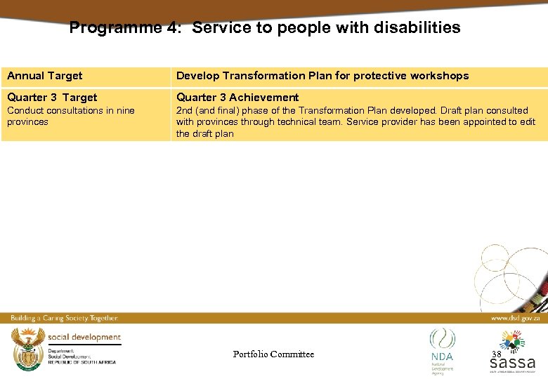 Programme 4: Service to people with disabilities Annual Target Develop Transformation Plan for protective
