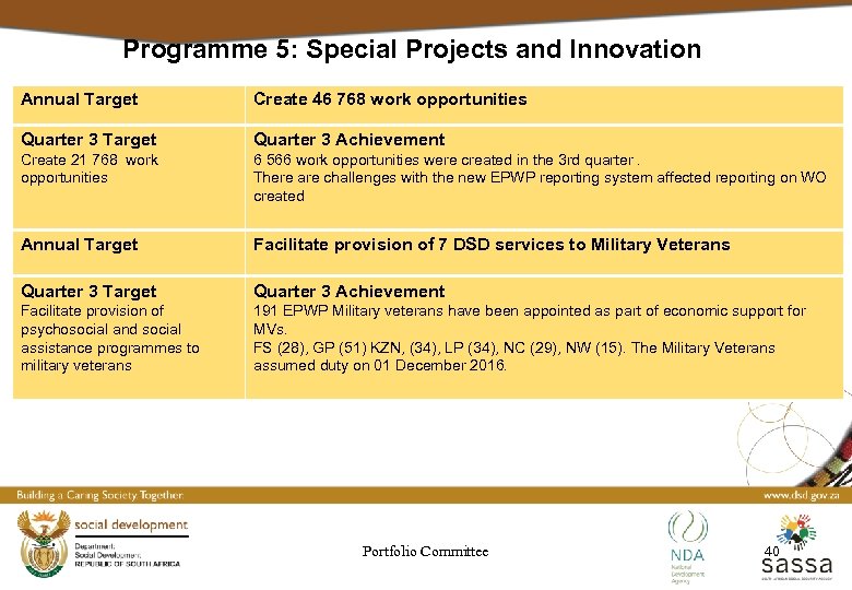 Programme 5: Special Projects and Innovation Annual Target Create 46 768 work opportunities Quarter