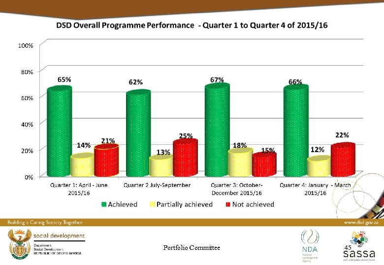 Portfolio Committee 45 