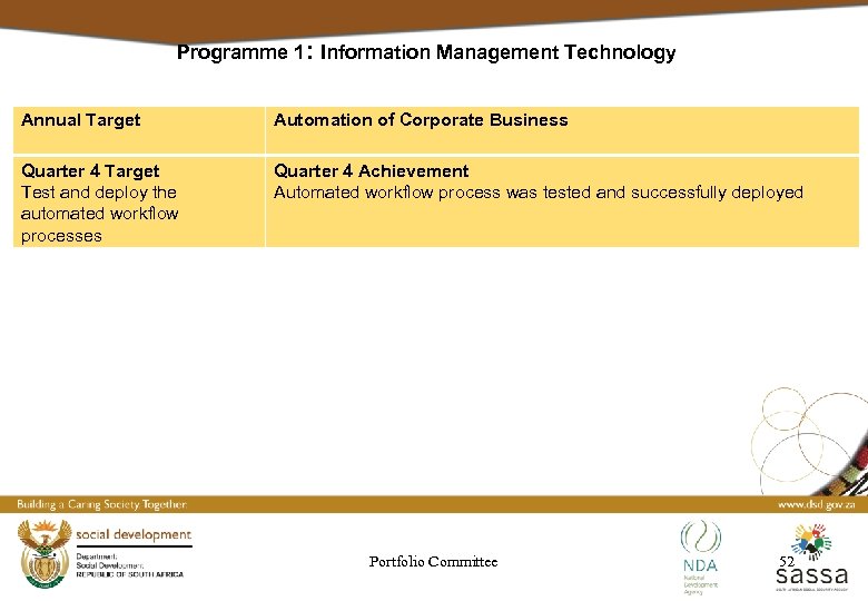 Programme 1: Information Management Technology Annual Target Automation of Corporate Business Quarter 4 Target