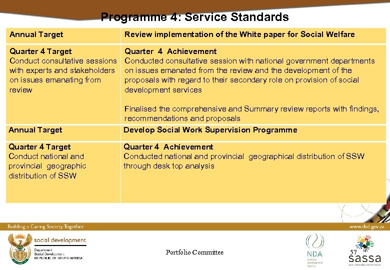Programme 4: Service Standards Annual Target Review implementation of the White paper for Social