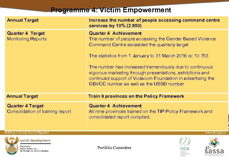 Programme 4: Victim Empowerment Annual Target Increase the number of people accessing command centre
