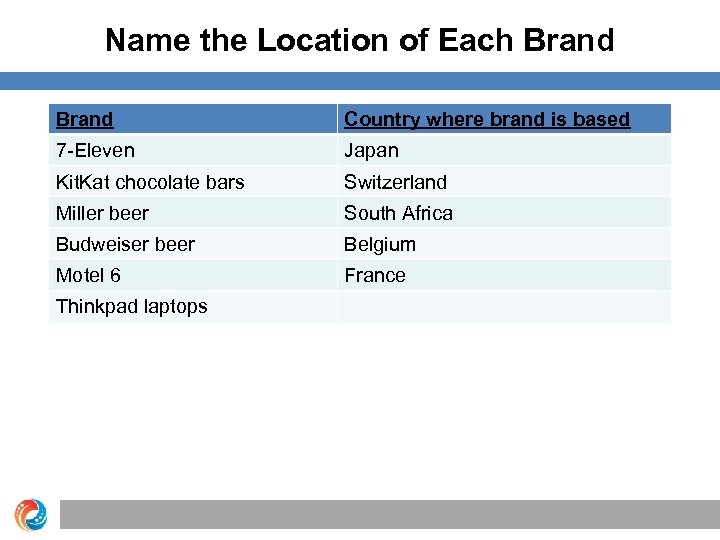 Name the Location of Each Brand Country where brand is based 7 -Eleven Japan