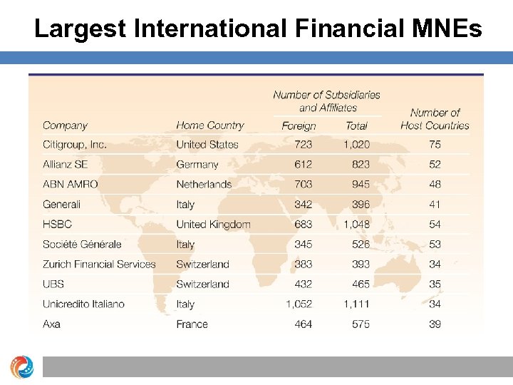Largest International Financial MNEs 