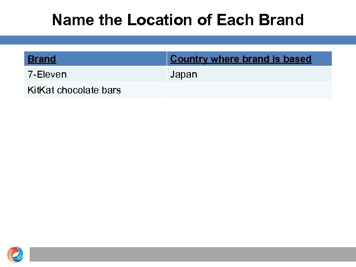Name the Location of Each Brand Country where brand is based 7 -Eleven Japan