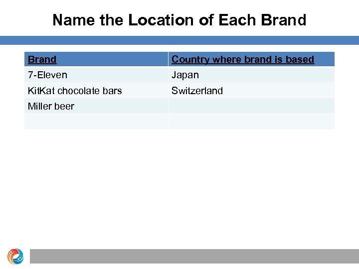 Name the Location of Each Brand Country where brand is based 7 -Eleven Japan