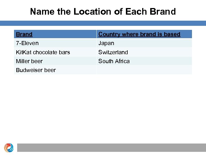 Name the Location of Each Brand Country where brand is based 7 -Eleven Japan