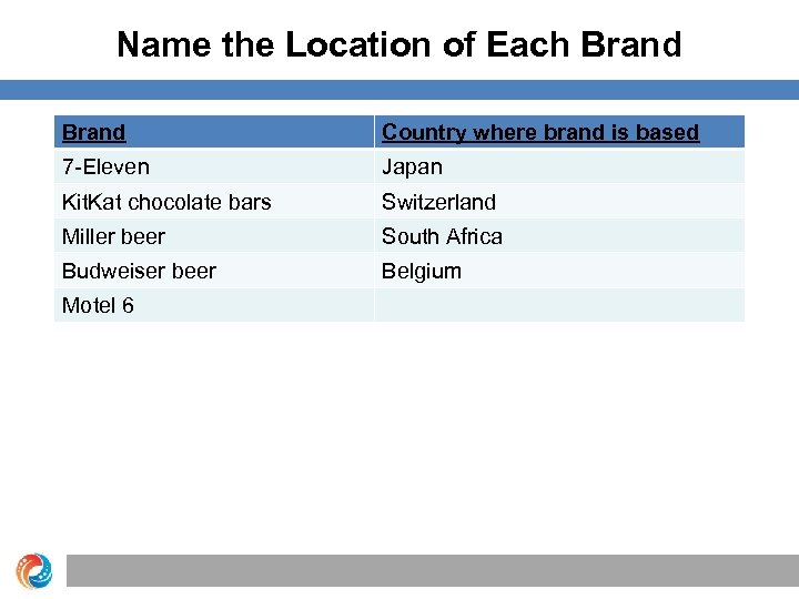 Name the Location of Each Brand Country where brand is based 7 -Eleven Japan