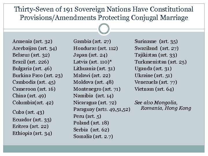 Thirty-Seven of 191 Sovereign Nations Have Constitutional Provisions/Amendments Protecting Conjugal Marriage Armenia (art. 32)
