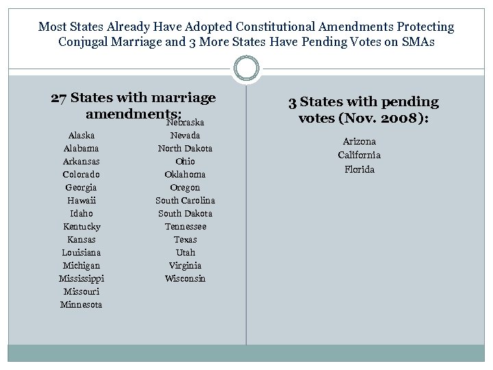 Most States Already Have Adopted Constitutional Amendments Protecting Conjugal Marriage and 3 More States