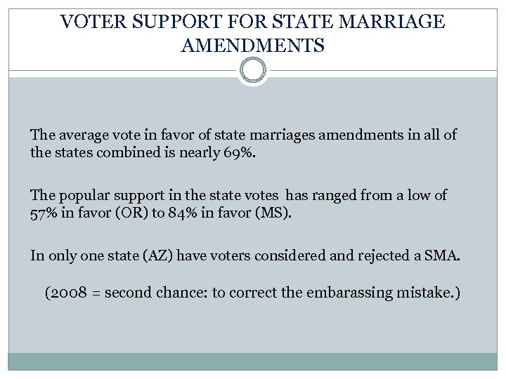 VOTER SUPPORT FOR STATE MARRIAGE AMENDMENTS The average vote in favor of state marriages
