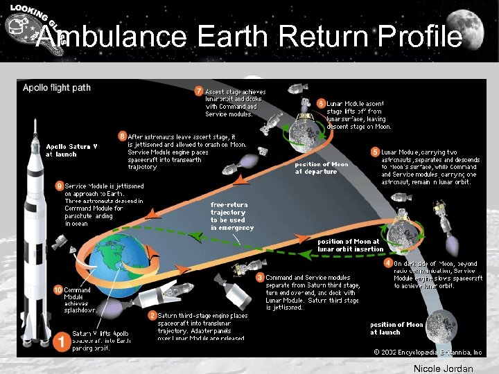 Ambulance Earth Return Profile Nicole Jordan 