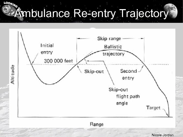 Ambulance Re-entry Trajectory Nicole Jordan 