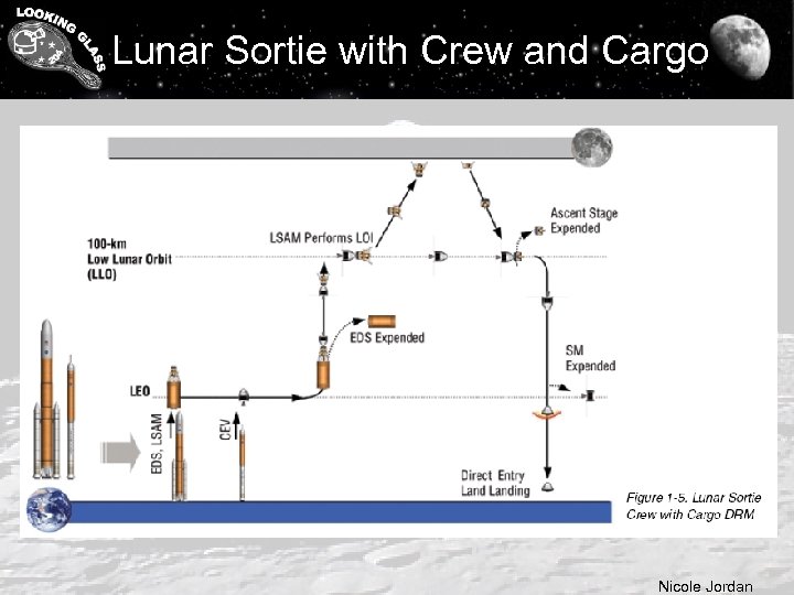 Lunar Sortie with Crew and Cargo Nicole Jordan 