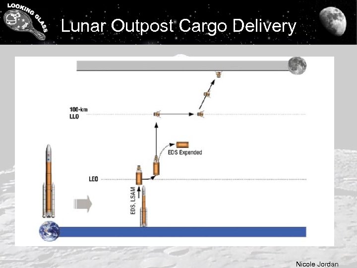 Lunar Outpost Cargo Delivery Nicole Jordan 