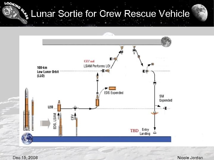 Lunar Sortie for Crew Rescue Vehicle Dec 15, 2008 Nicole Jordan 