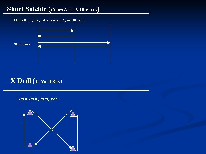 Short Suicide (Cones At 0, 5, 10 Yards) Mark off 10 yards, with cones