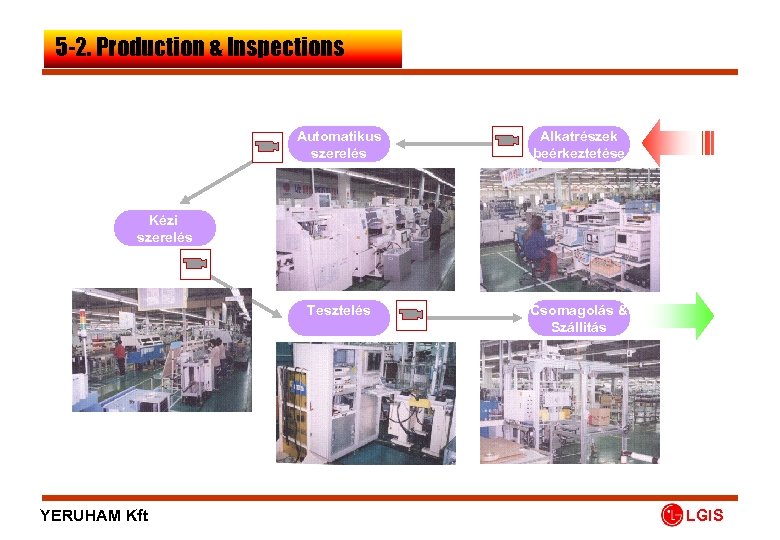 5 -2. Production & Inspections Automatikus szerelés Alkatrészek beérkeztetése Tesztelés Csomagolás & Szállitás Kézi