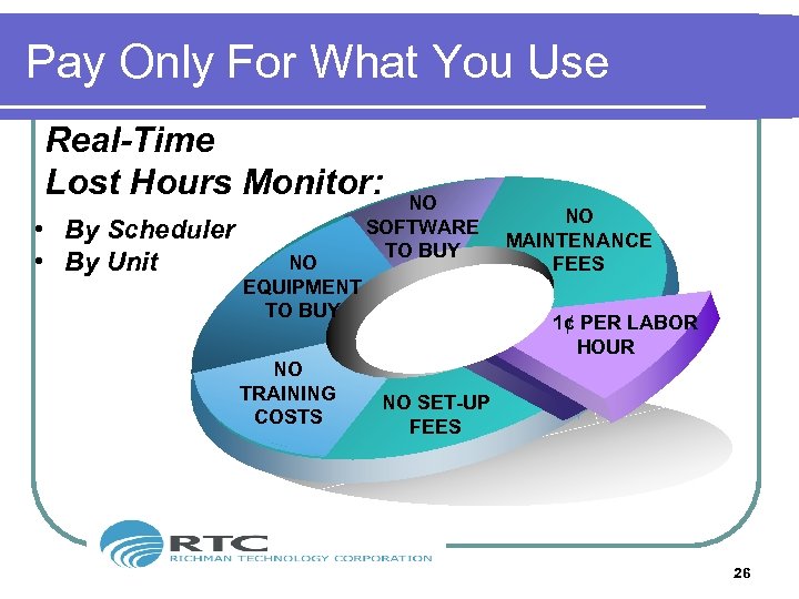 Pay Only For What You Use Real-Time Lost Hours Monitor: • By Scheduler •