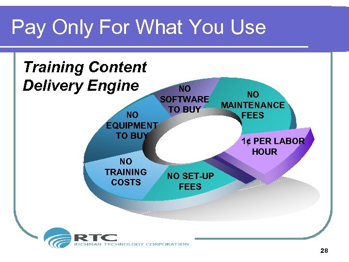 Pay Only For What You Use Training Content Delivery Engine NO EQUIPMENT TO BUY