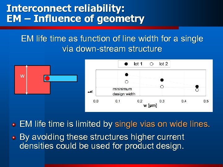 Interconnect reliability: EM – Influence of geometry EM life time as function of line