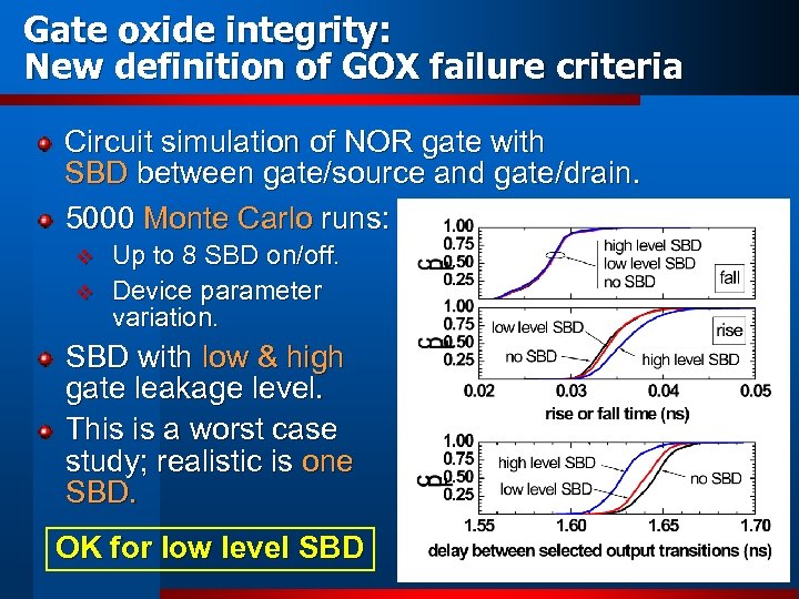 Gate oxide integrity: New definition of GOX failure criteria Circuit simulation of NOR gate