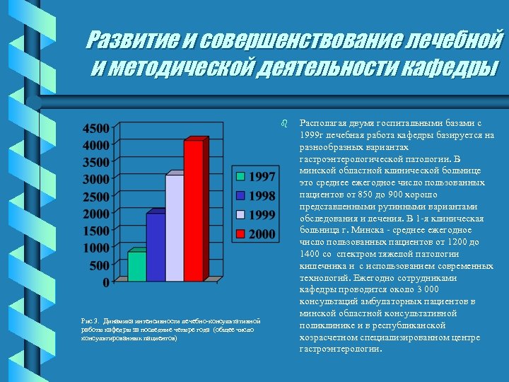Развитие и совершенствование лечебной и методической деятельности кафедры b Рис 3. Динамика интенсивности лечебно-консультативной