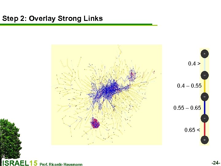 Step 2: Overlay Strong Links 0. 4 > 0. 4 – 0. 55 –