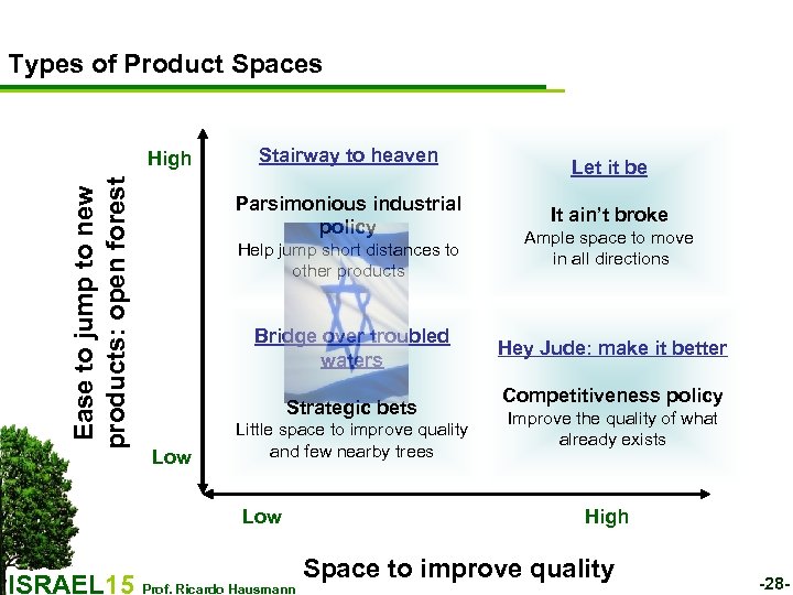 Types of Product Spaces Ease to jump to new products: open forest High Stairway