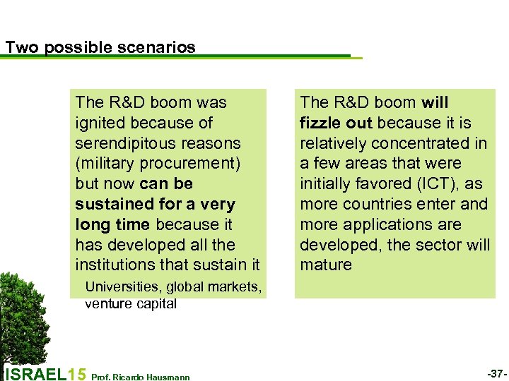 Two possible scenarios The R&D boom was ignited because of serendipitous reasons (military procurement)