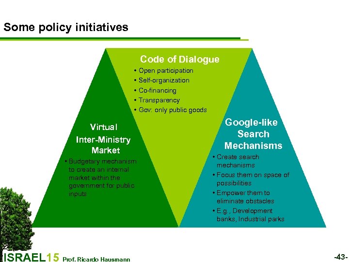 Some policy initiatives Code of Dialogue • Open participation • Self-organization • Co-financing •