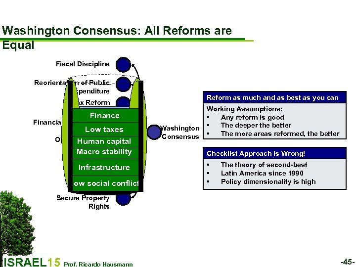 Washington Consensus: All Reforms are Equal Fiscal Discipline Reorientation of Public Expenditure Reform as