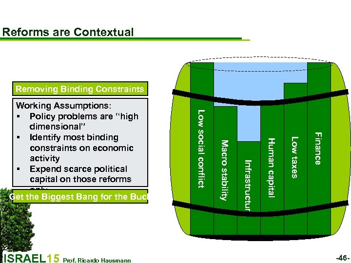 Reforms are Contextual Removing Binding Constraints Finance Low taxes Human capital Infrastructure Macro stability