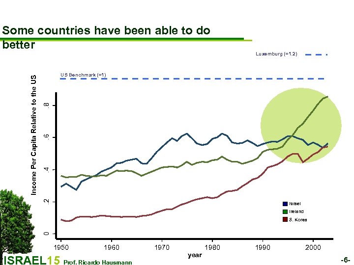 Some countries have been able to do better . 4 . 6 . 8