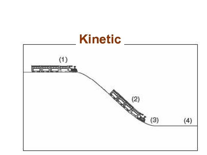 Kinetic 