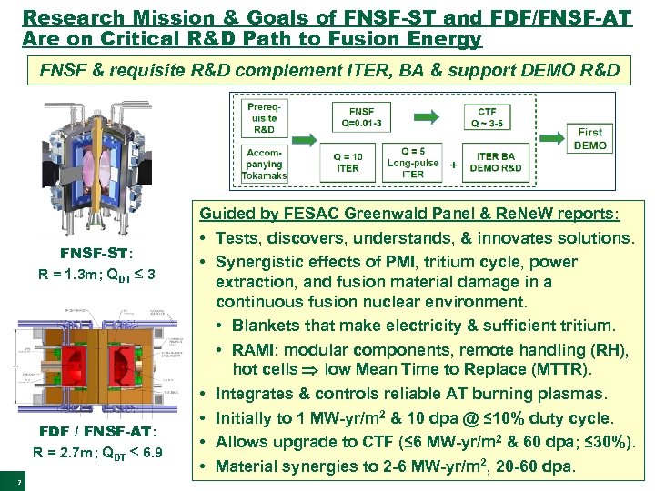 Research Mission & Goals of FNSF-ST and FDF/FNSF-AT Are on Critical R&D Path to
