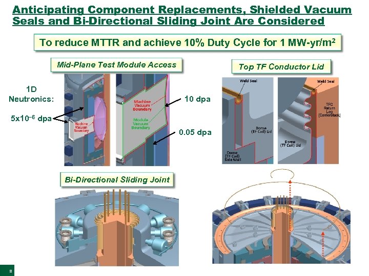 Anticipating Component Replacements, Shielded Vacuum Seals and Bi-Directional Sliding Joint Are Considered To reduce