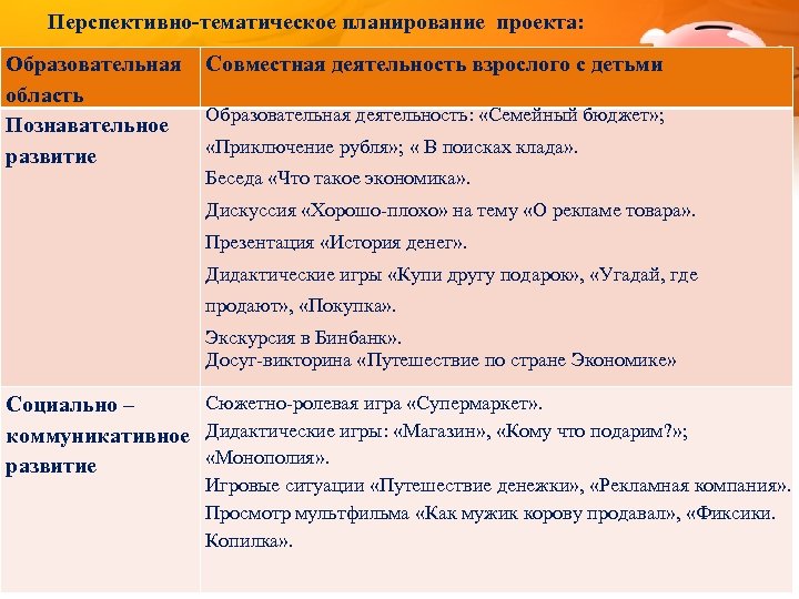 Перспективно-тематическое планирование проекта: Образовательная Совместная деятельность взрослого с детьми область Образовательная деятельность: «Семейный бюджет»