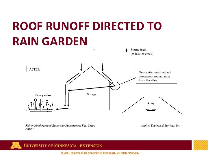 ROOF RUNOFF DIRECTED TO RAIN GARDEN 19 © 2011 Regents of the University of