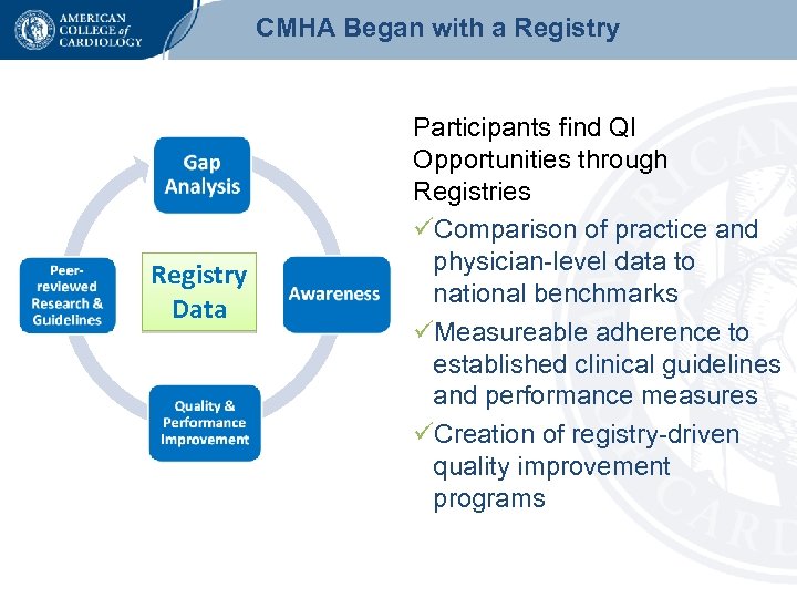 CMHA Began with a Registry Data Participants find QI Opportunities through Registries üComparison of